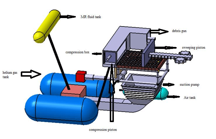 Ứng dụng của bình tích áp Aquasystem