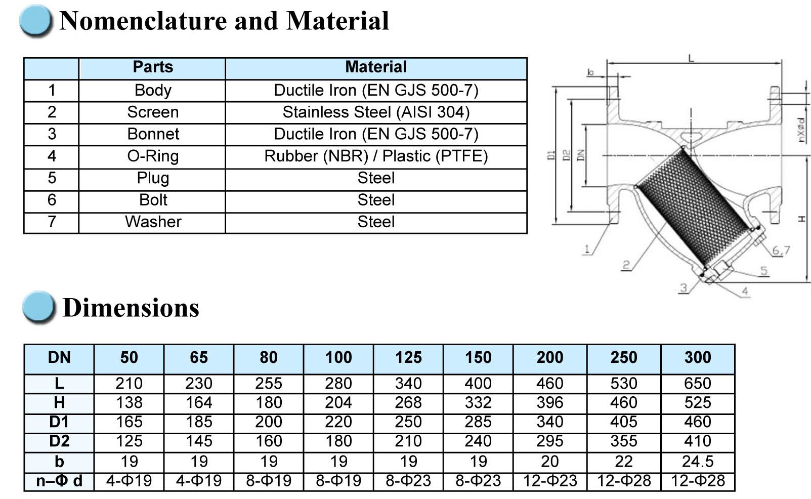 Cấu tạo y lọc Rinco pn 16