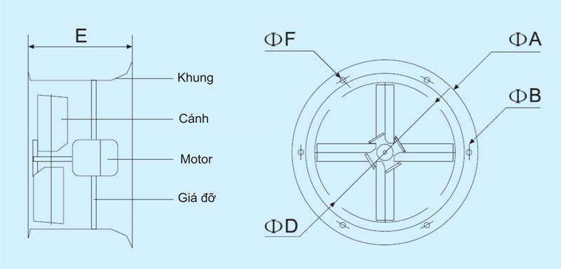 Cấu tạo quạt hướng trục tăng áp