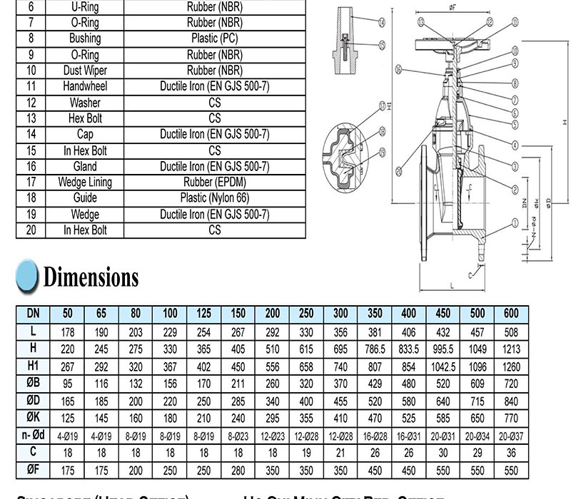 Cấu tạo van cầu gang dẻ Rinco pn 25