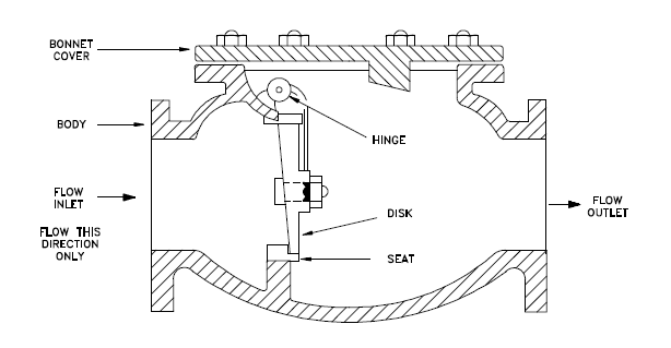 Cấu tạo van 1 chiều mặt bích dn 100