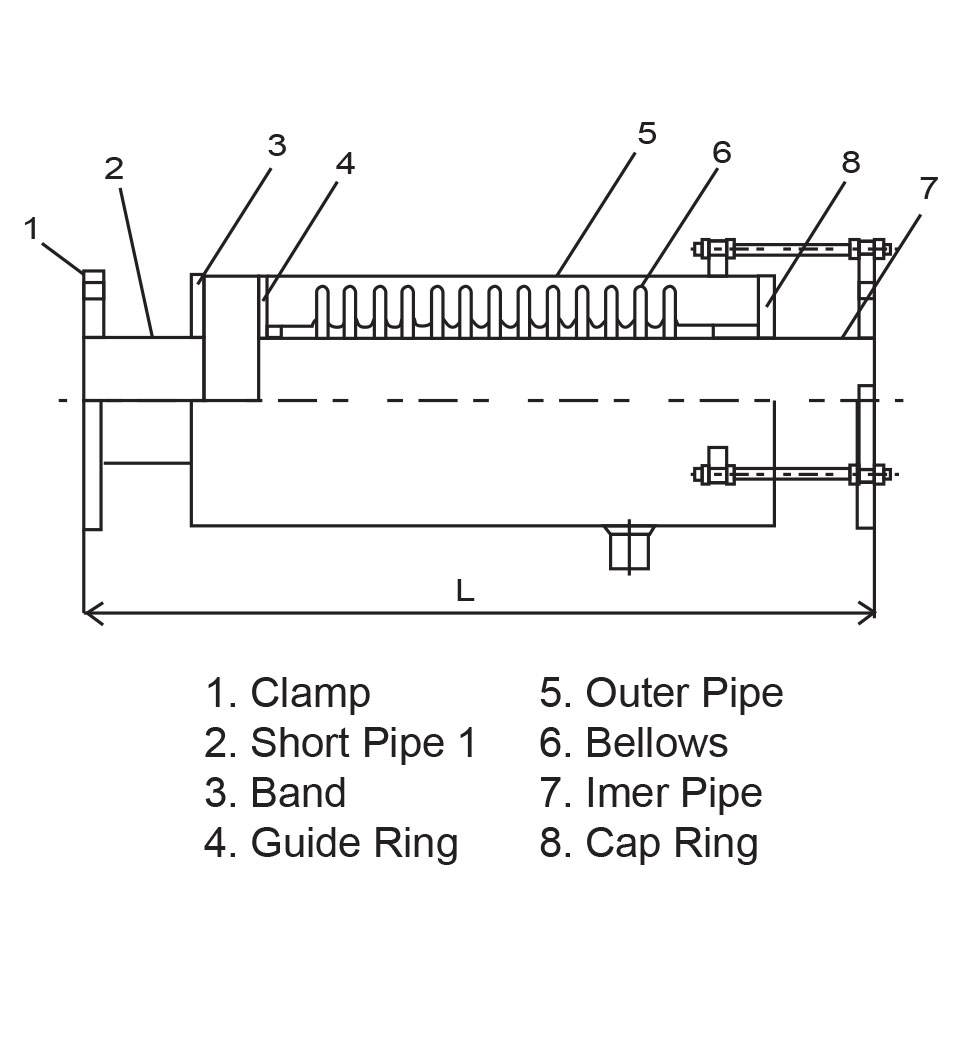 Cấu tạo khớp nối mềm as 510