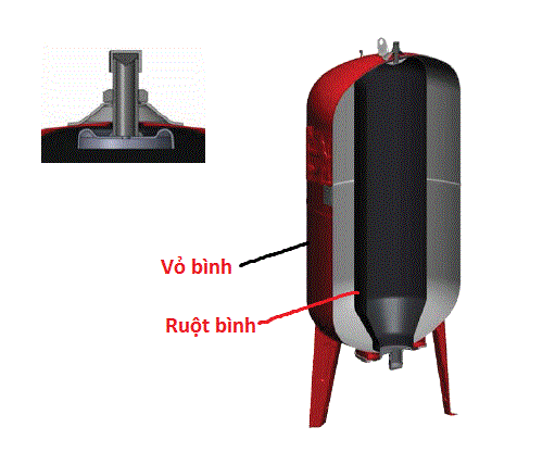 Cấu tạo bình tích áp