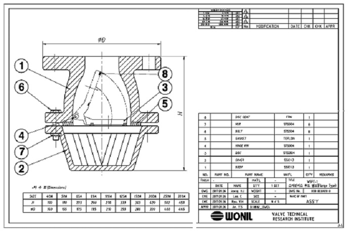Cấu tạo rọ bơm inox 