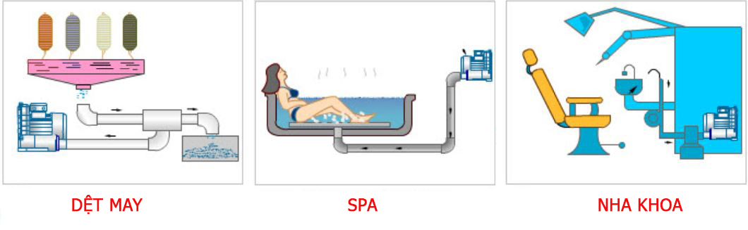 Úng dụng máy thổi khí Dargang