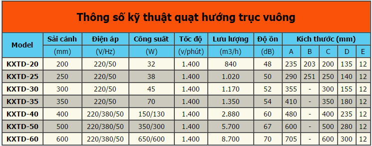 Thông số kĩ thuật quạt hướng trục vuông có chớp