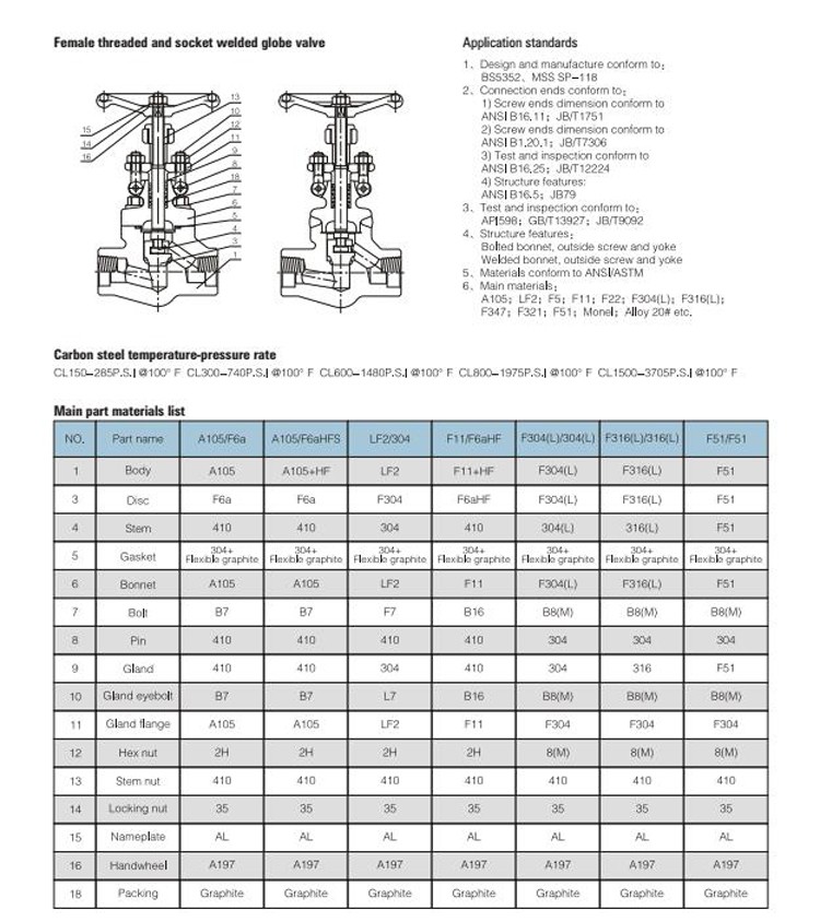 Cấu tạo van cầu gang
