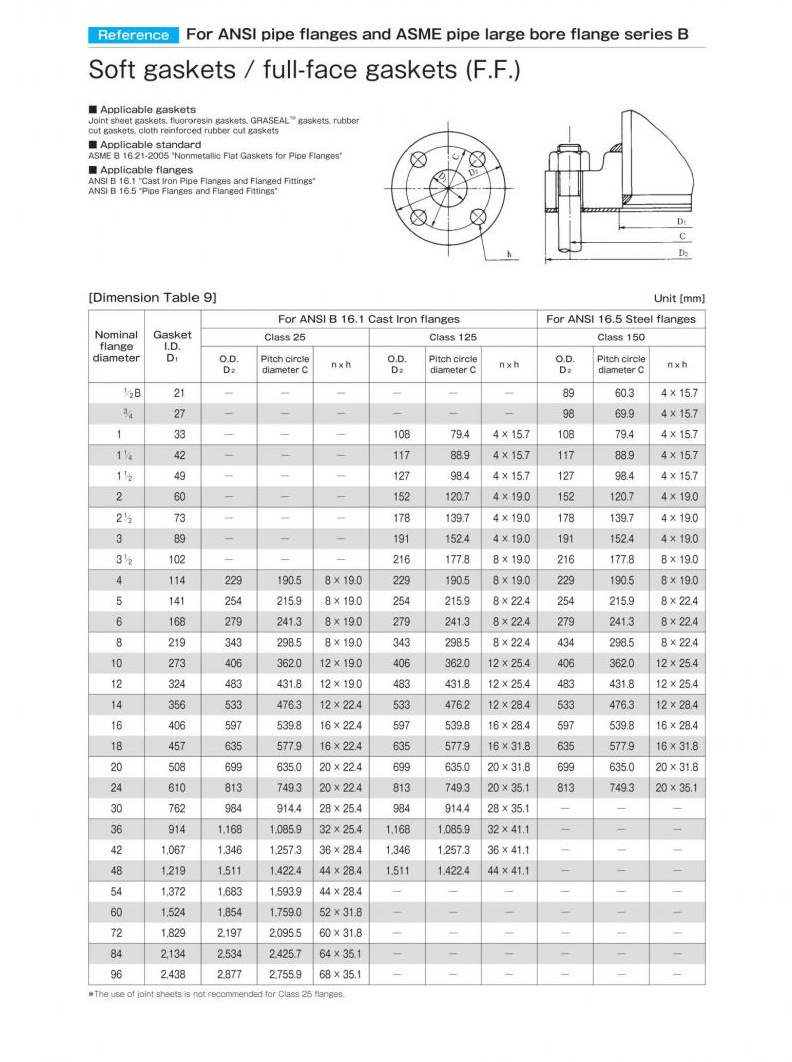 Thông số kĩ thuật của mặt bích không gờ FF