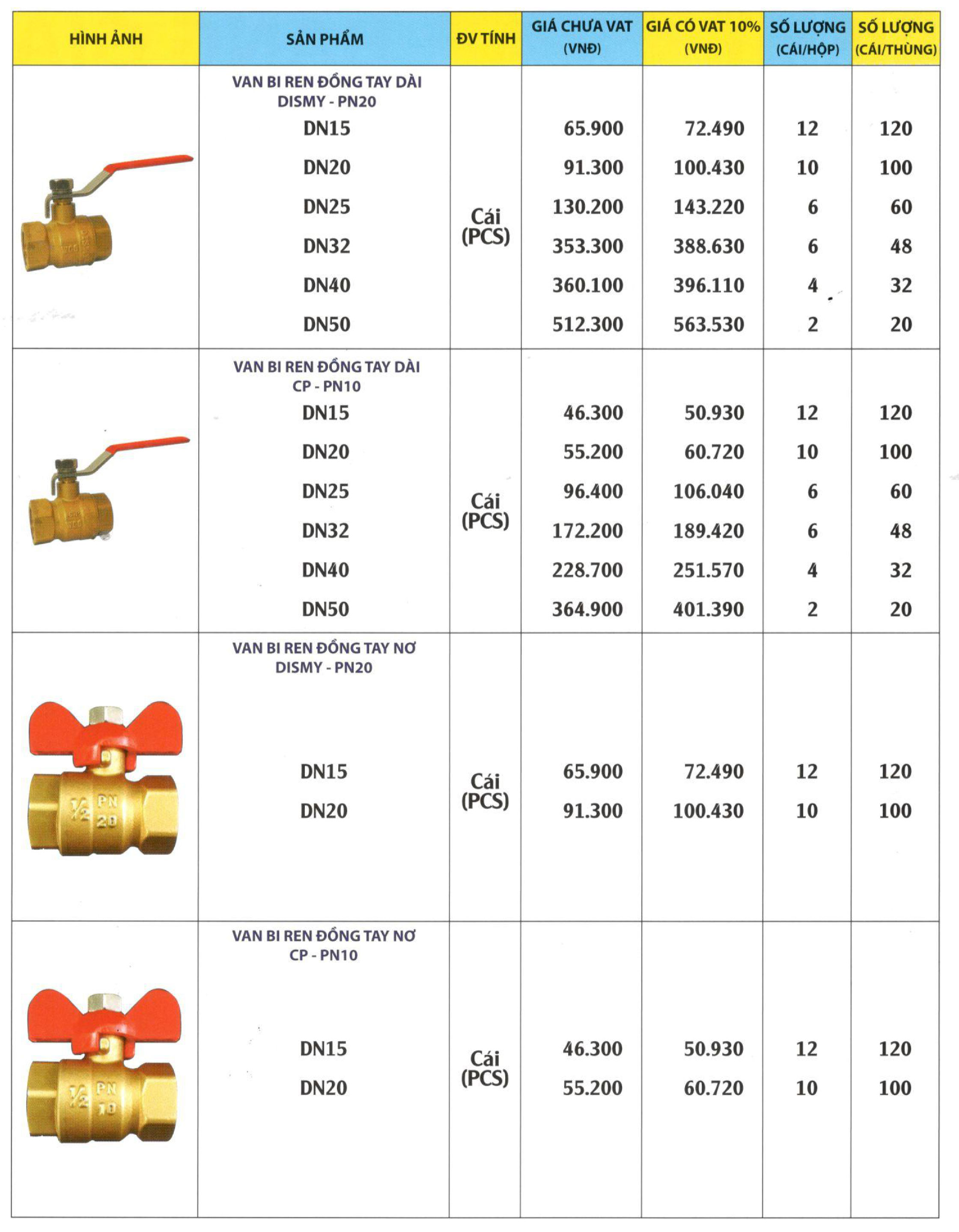 Báo giá van bi ren đồng tay dài Dismy pn 20