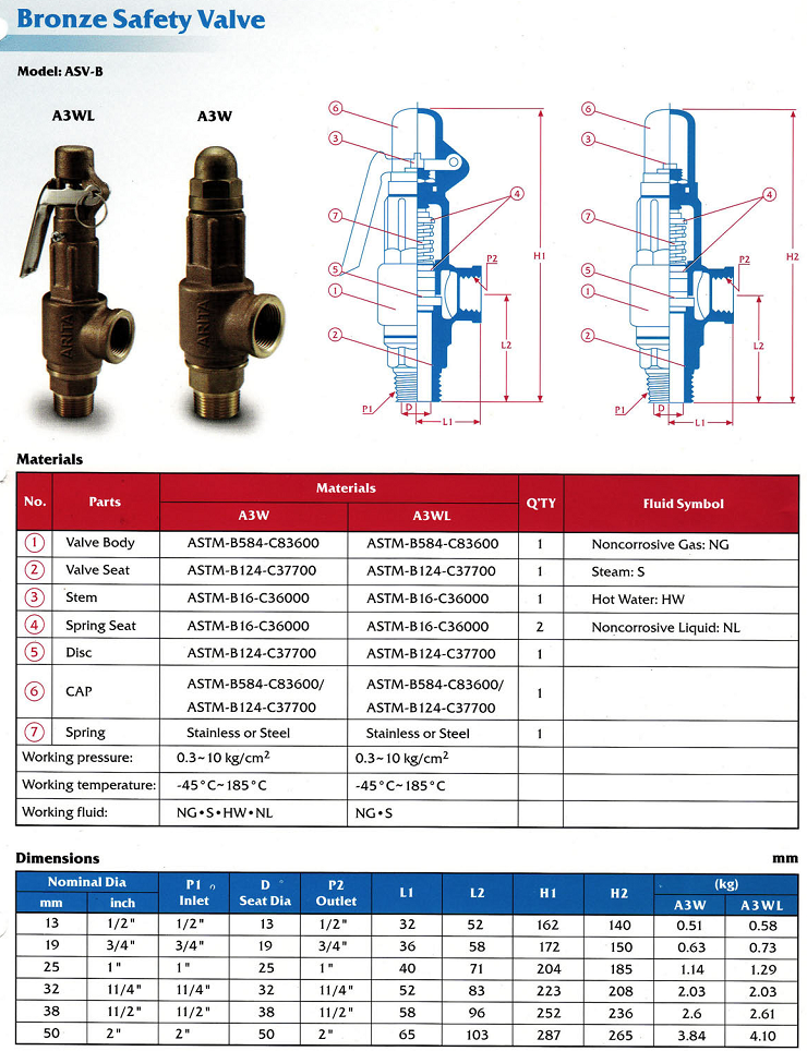 Thông số kỹ thuật van an toàn đồng Arita model ASV-B