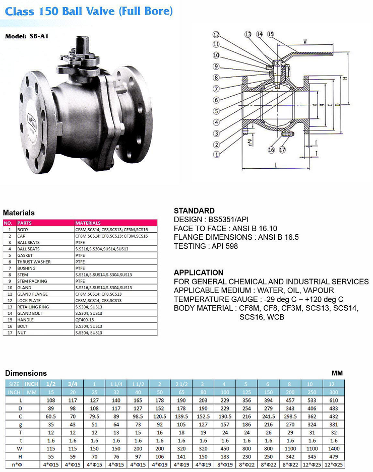 Thông số kỹ thuật van bi inox Arita class 150 model sb-a1