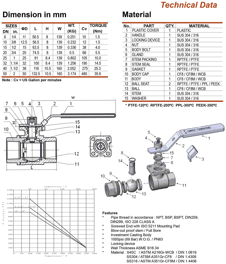 Thông số kỹ thuật Van bi inox SS 2PC SE Iso 5211