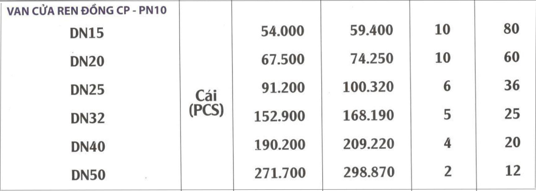 Giá van cửa ren đồng CP pn 10