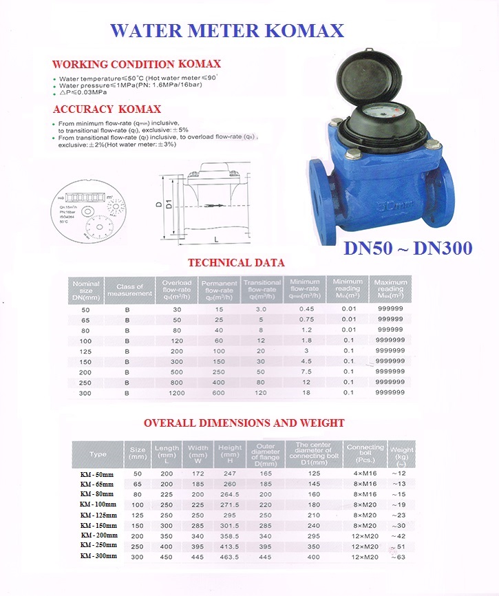 Cấu tạo đồng hồ nước Komax- Korea