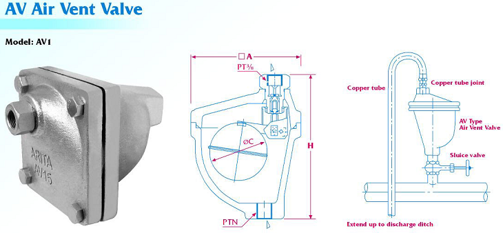 Cấu tạo bản lắp van xả khí gang thép av arita