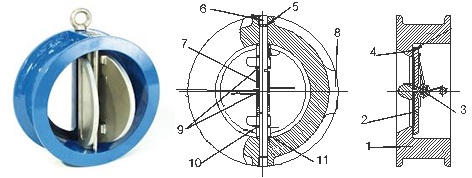 cấu tạo của van một chiều cánh bướm