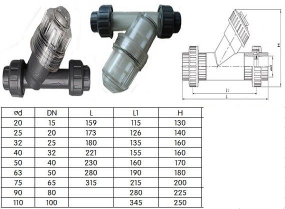 Cấu tạo y lọc nhựa pvc