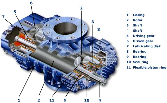 Cấu tạo MÁY THỔI KHÍ HWANG HAE HRB- 1002