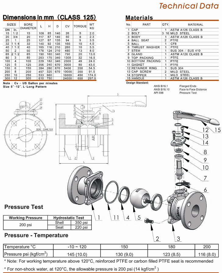 Thông số kỹ thuật van bi gang thép arita ansi class 125 fe