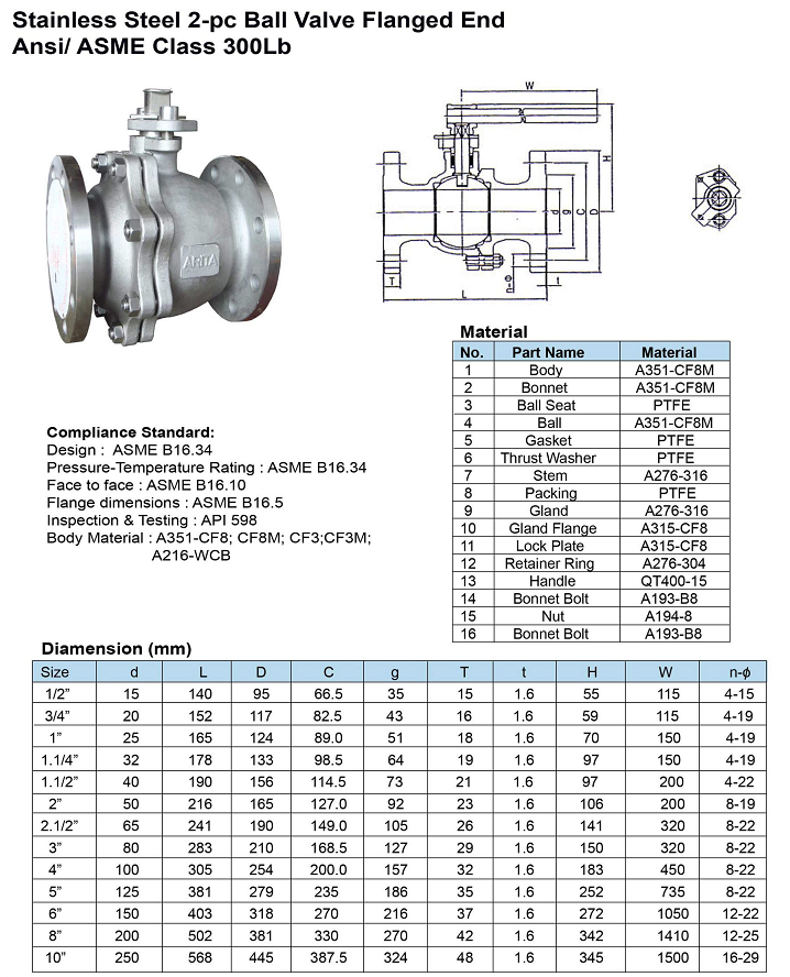 Thông số kỹ thuật van bi inox Arita Class300 lb 2PC