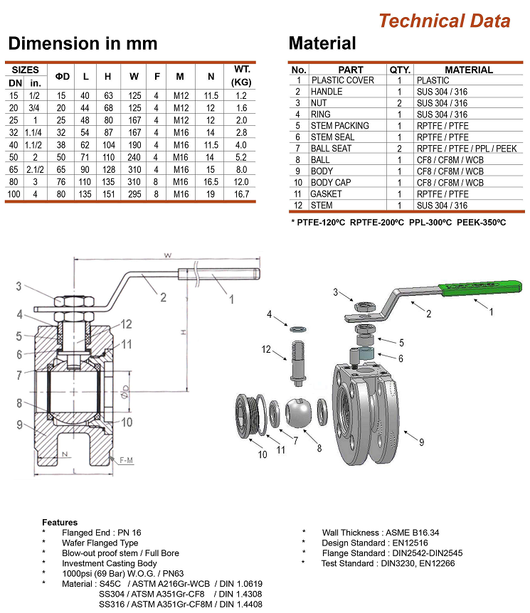 Thông số kỹ thuật  của van bi inox Arita SS304 1PC PN16 FE