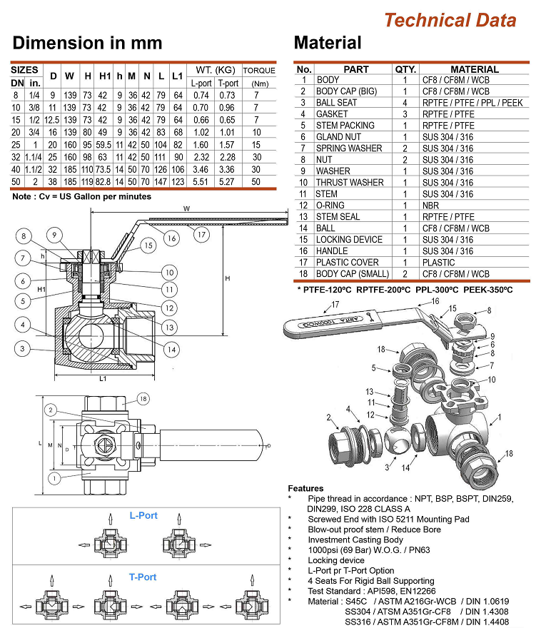 Thông số kỹ thuật van bi inox Arita ss316-3way bspt iso 5211