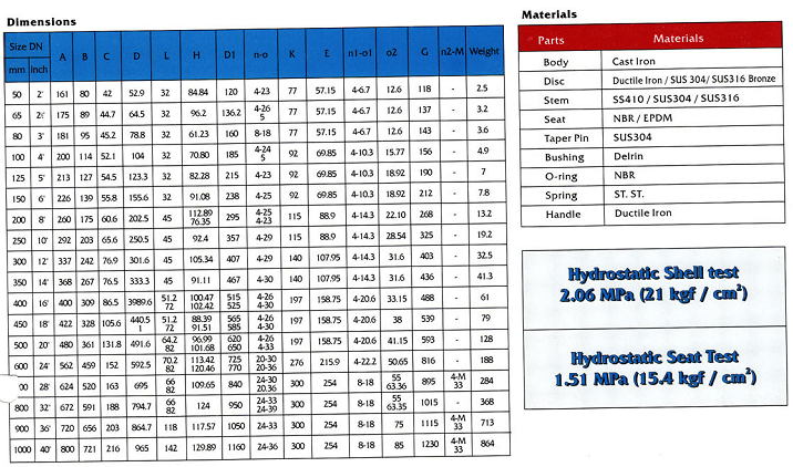 Thông số kỹ thuật van bướm gang thép mặt bích Arita model cbv-l-uf