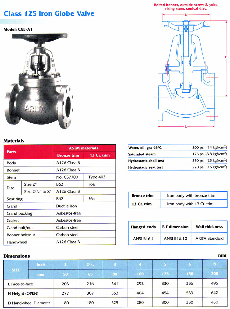 Thông số kỹ thuật van cầu gang thép Arita class 125 fe model CGL-A1