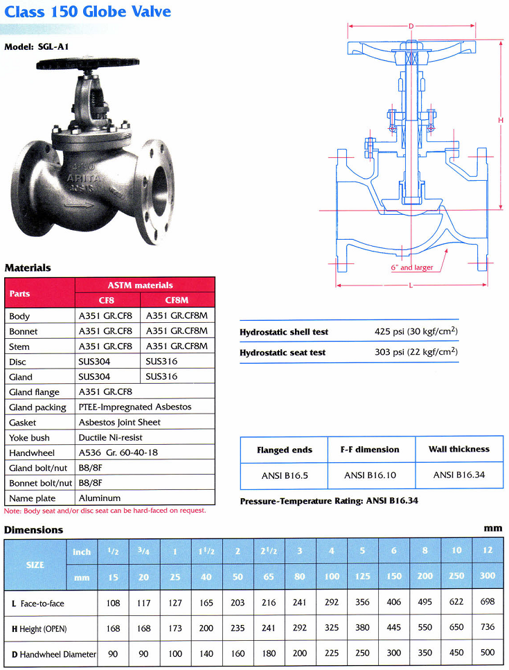 Thông số kỹ thuật van cầu inox Arita Class 150 Fe SGL-A1