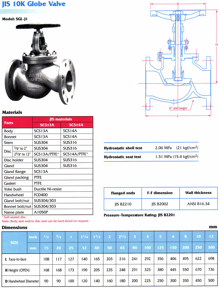 Thông số kỹ thuật van cầu inox Arita jis10k fe SGL-J1