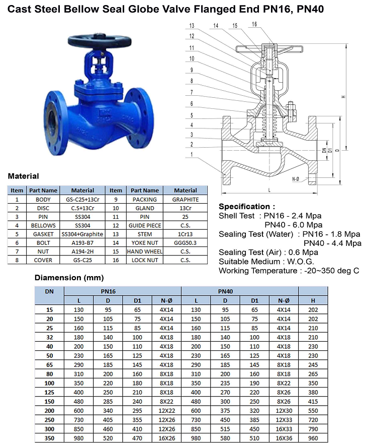 Thông số kỹ thuật van cầu thép đúc Arita mặt bích đóng dấu dưới pn16-40 fe