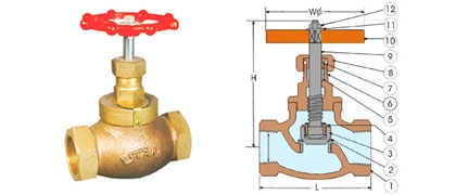 Cấu tạo van cầu đồng Cấu tạo van cầu đồng